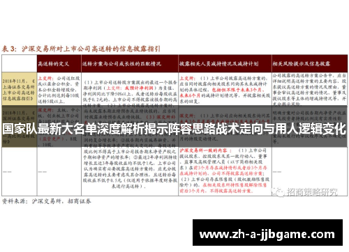 国家队最新大名单深度解析揭示阵容思路战术走向与用人逻辑变化 国家队最新大名单深度解析揭示阵容思路战术走向与用人逻辑变化