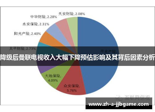 降级后曼联电视收入大幅下降预估影响及其背后因素分析